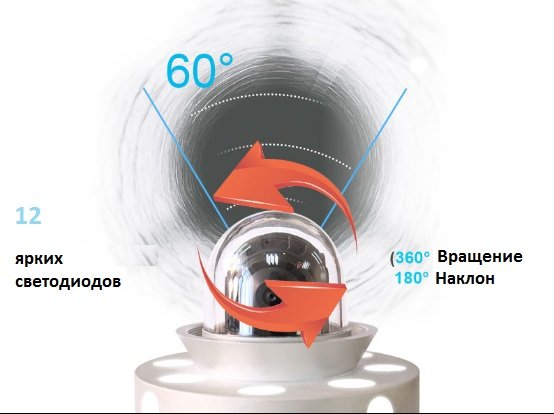 Эндоскоп NR-15-58мм-300м управляемая камера для вертикальных шахт и скважин 
