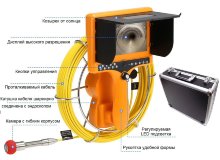 GR-21-23мм эндоскоп для труб и канализации, с записью, длина кабеля на выбор 20м 30м или 40м