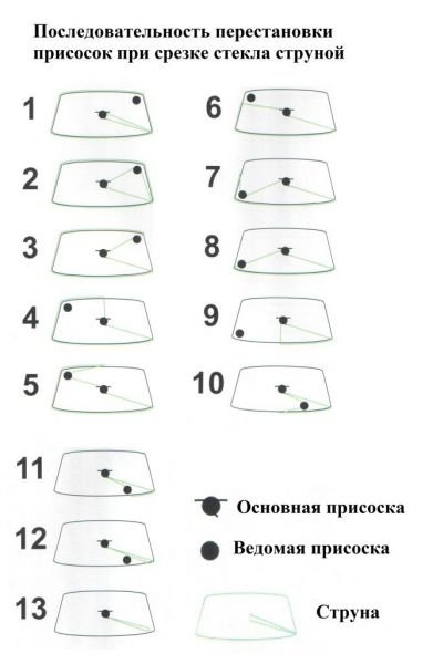 Технология срезки стекла струнойej.jpg
